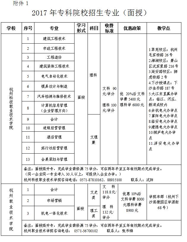 拱總工開(kāi)展2017年資助優(yōu)秀外來(lái)務(wù)工人員讀?？苹顒?dòng) (1).jpg